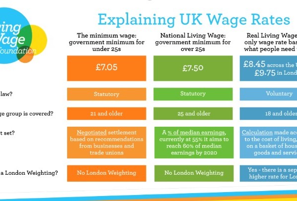 explaining-uk-wage-rates